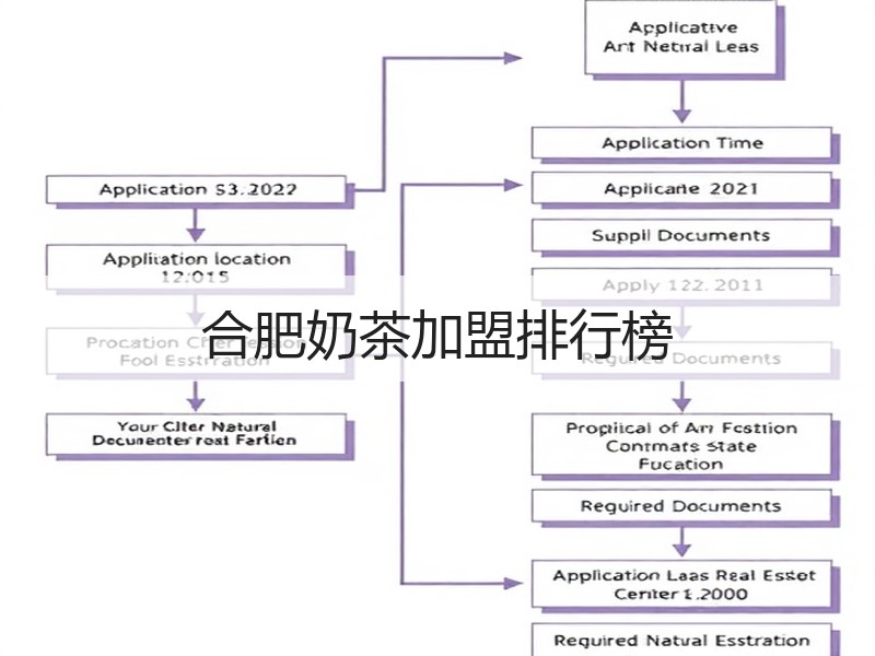 合肥奶茶加盟排行榜