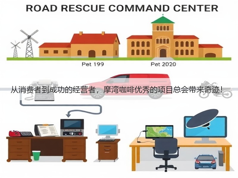 从消费者到成功的经营者，摩湾咖啡优秀的项目总会带来奇迹！