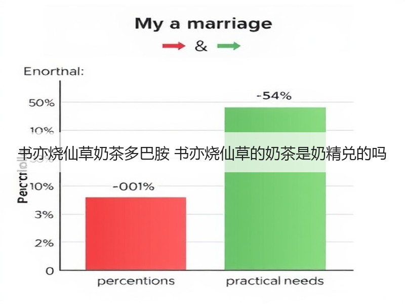 书亦烧仙草奶茶多巴胺 书亦烧仙草的奶茶是奶精兑的吗