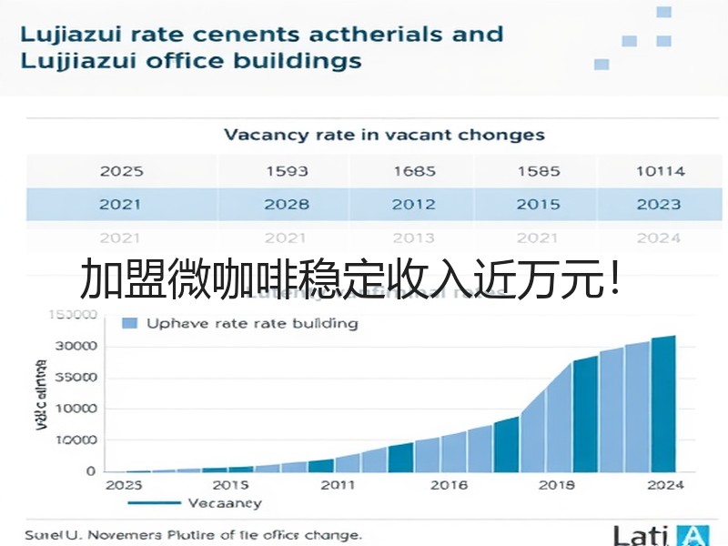 加盟微咖啡稳定收入近万元！