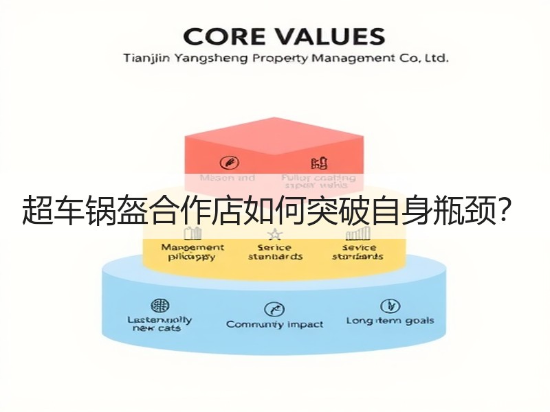 超车锅盔合作店如何突破自身瓶颈？