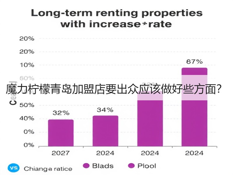 魔力柠檬青岛加盟店要出众应该做好些方面？