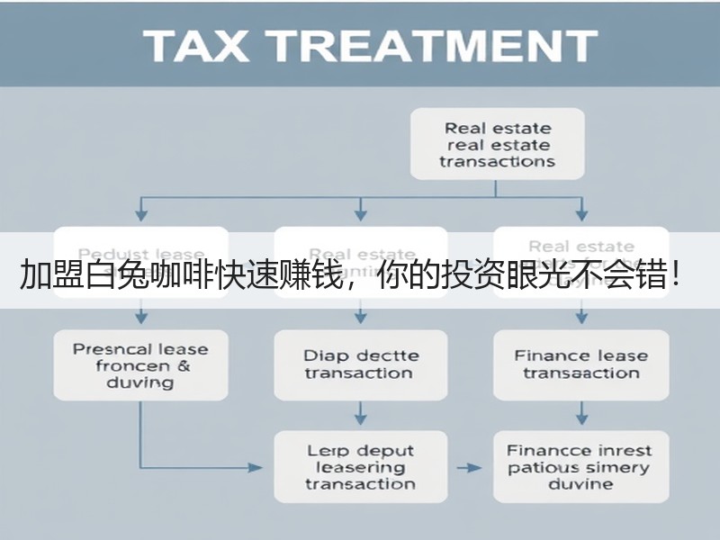 加盟白兔咖啡快速赚钱，你的投资眼光不会错！