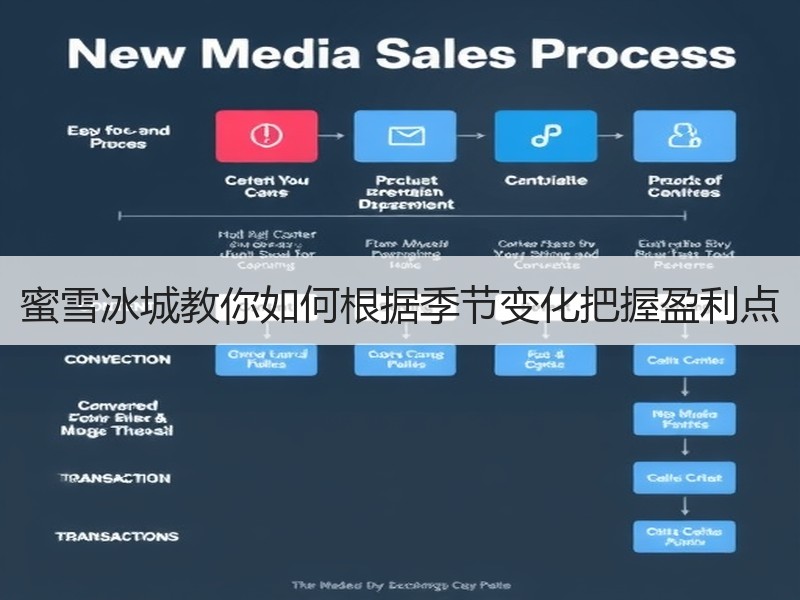 蜜雪冰城教你如何根据季节变化把握盈利点