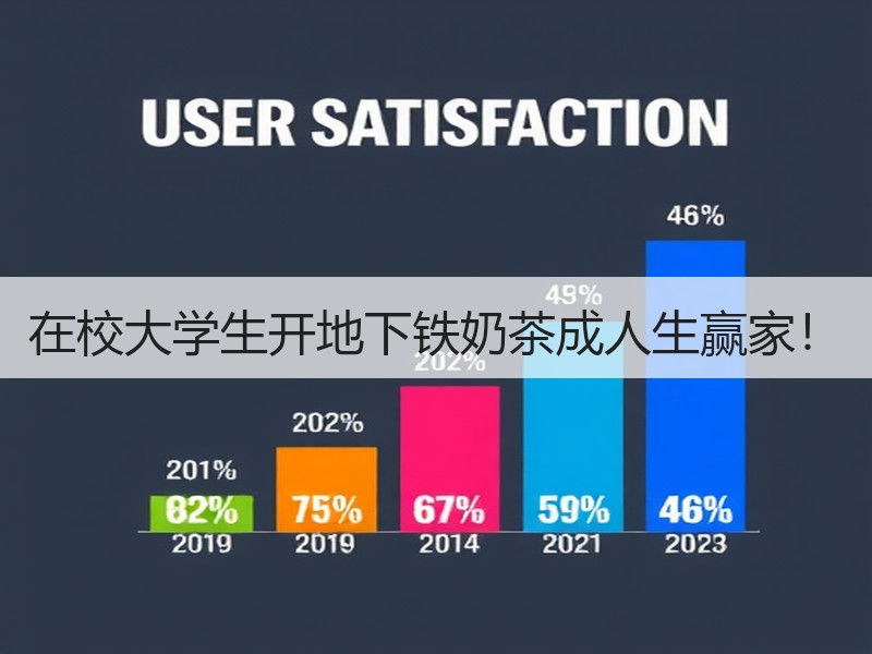 在校大学生开地下铁奶茶成人生赢家！