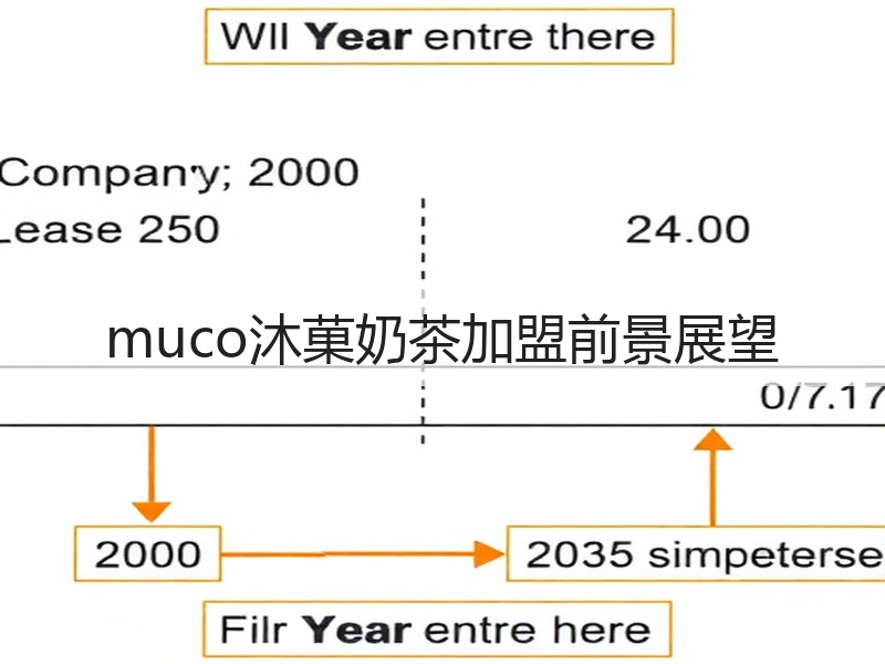 muco沐菓奶茶加盟前景展望