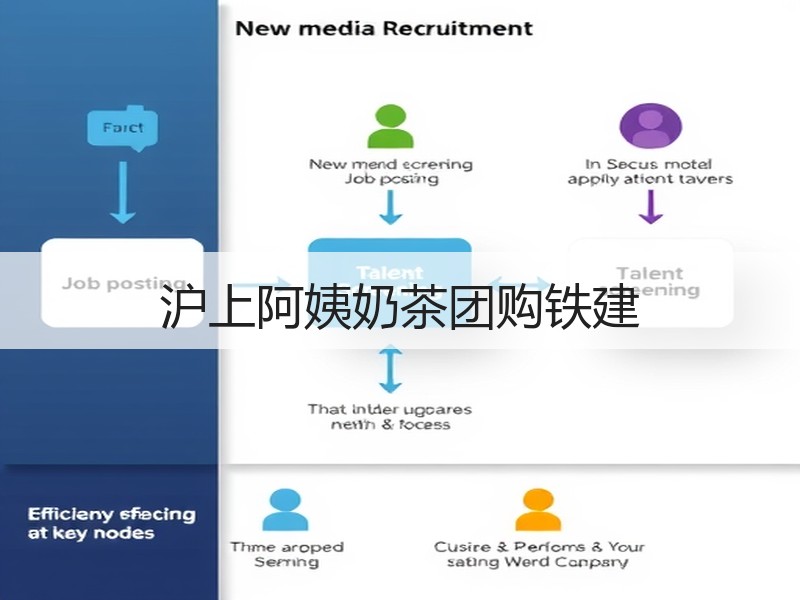 沪上阿姨奶茶团购铁建