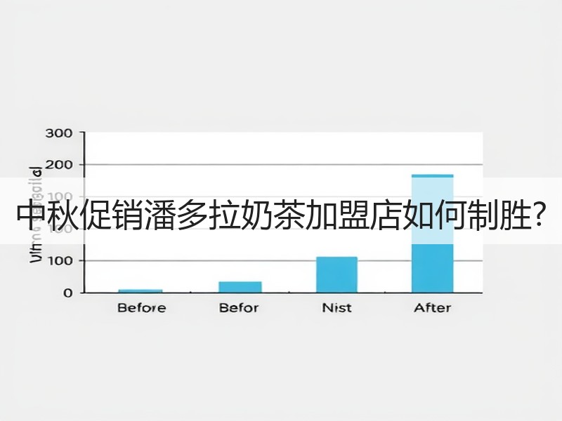 中秋促销潘多拉奶茶加盟店如何制胜?