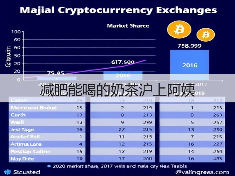 减肥能喝的奶茶沪上阿姨