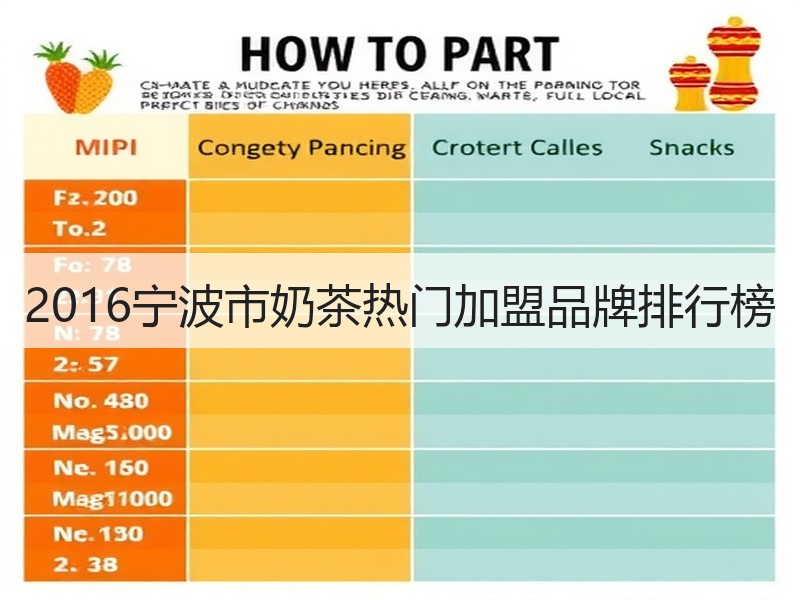 2016宁波市奶茶热门加盟品牌排行榜