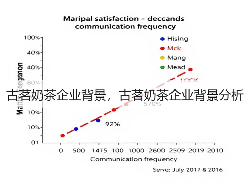 古茗奶茶企业背景，古茗奶茶企业背景分析