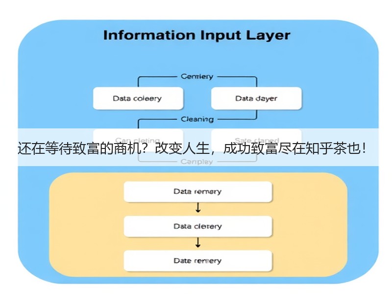还在等待致富的商机？改变人生，成功致富尽在知乎茶也！