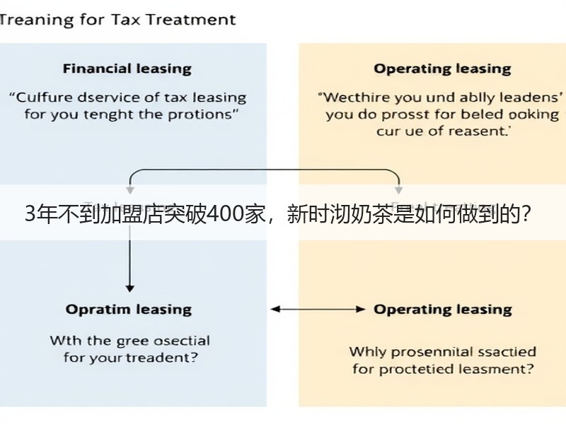 3年不到加盟店突破400家，新时沏奶茶是如何做到的？