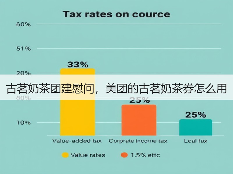 古茗奶茶团建慰问，美团的古茗奶茶券怎么用