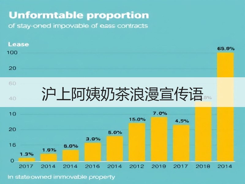沪上阿姨奶茶浪漫宣传语