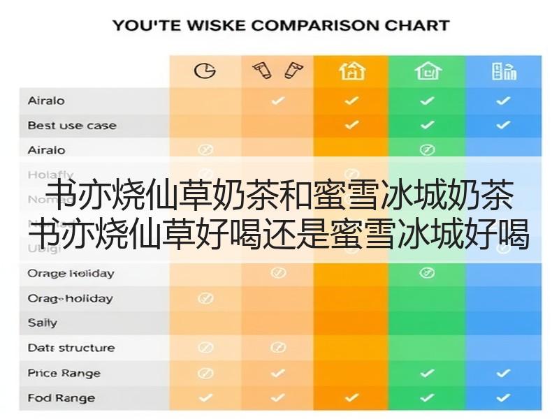 书亦烧仙草奶茶和蜜雪冰城奶茶 书亦烧仙草好喝还是蜜雪冰城好喝