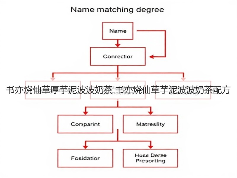 书亦烧仙草厚芋泥波波奶茶 书亦烧仙草芋泥波波奶茶配方