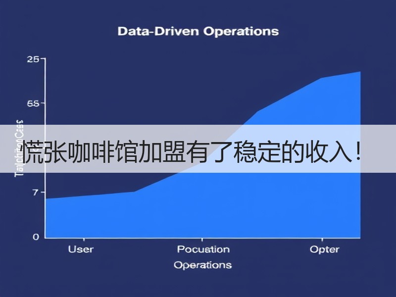 慌张咖啡馆加盟有了稳定的收入！