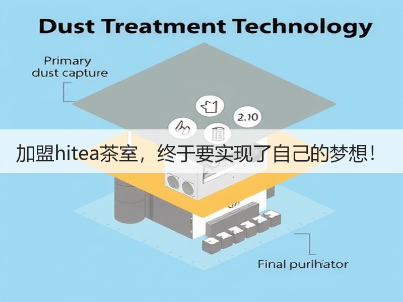 加盟hitea茶室，终于要实现了自己的梦想！