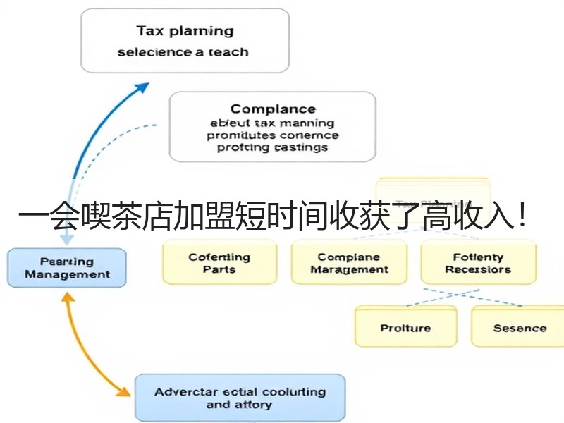 一会喫茶店加盟短时间收获了高收入！