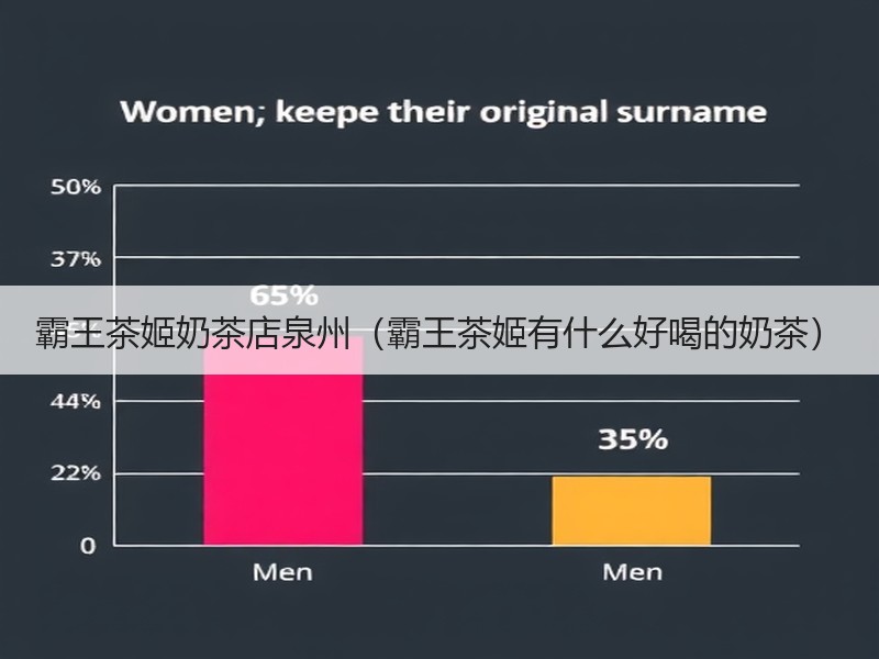 霸王茶姬奶茶店泉州（霸王茶姬有什么好喝的奶茶）