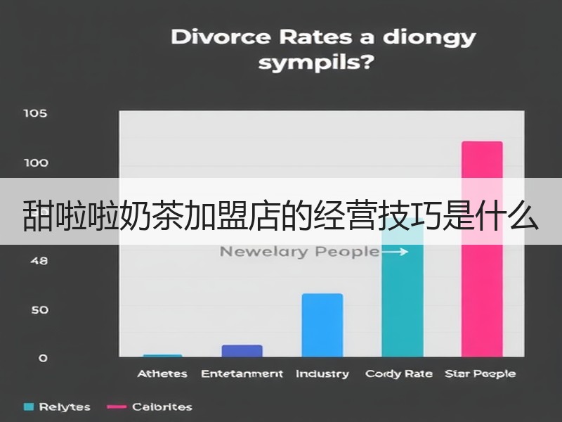 甜啦啦奶茶加盟店的经营技巧是什么