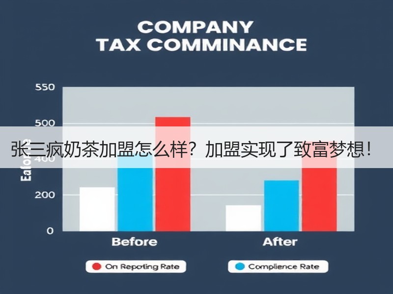张三疯奶茶加盟怎么样？加盟实现了致富梦想！