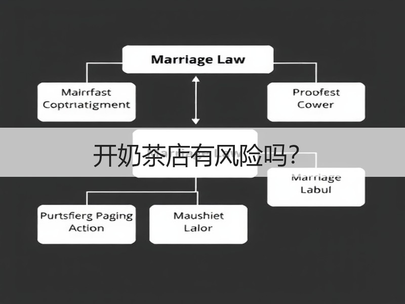 开奶茶店有风险吗？