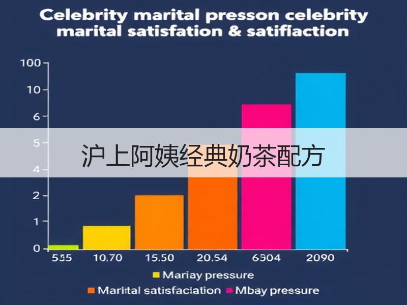 沪上阿姨经典奶茶配方