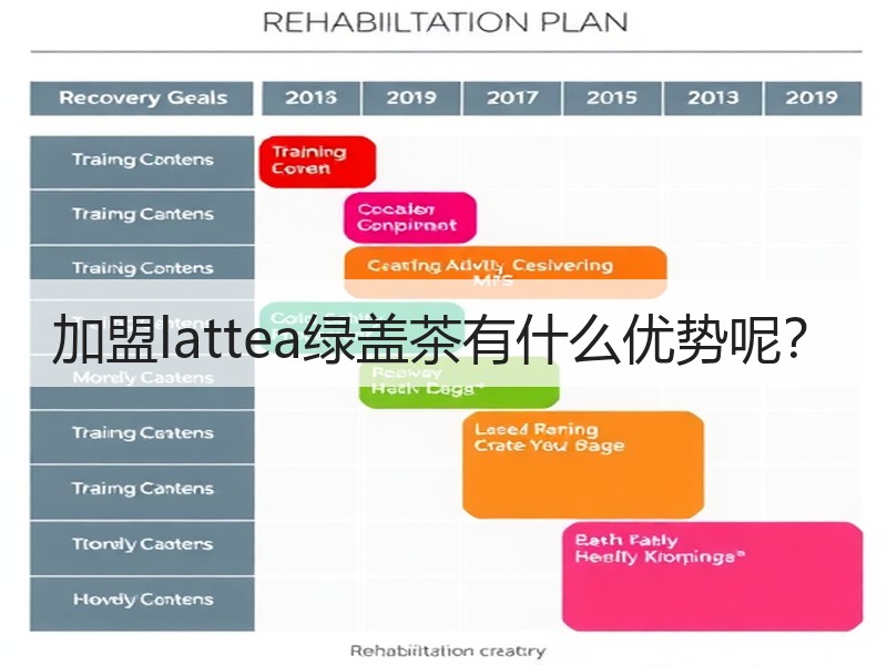 加盟lattea绿盖茶有什么优势呢？