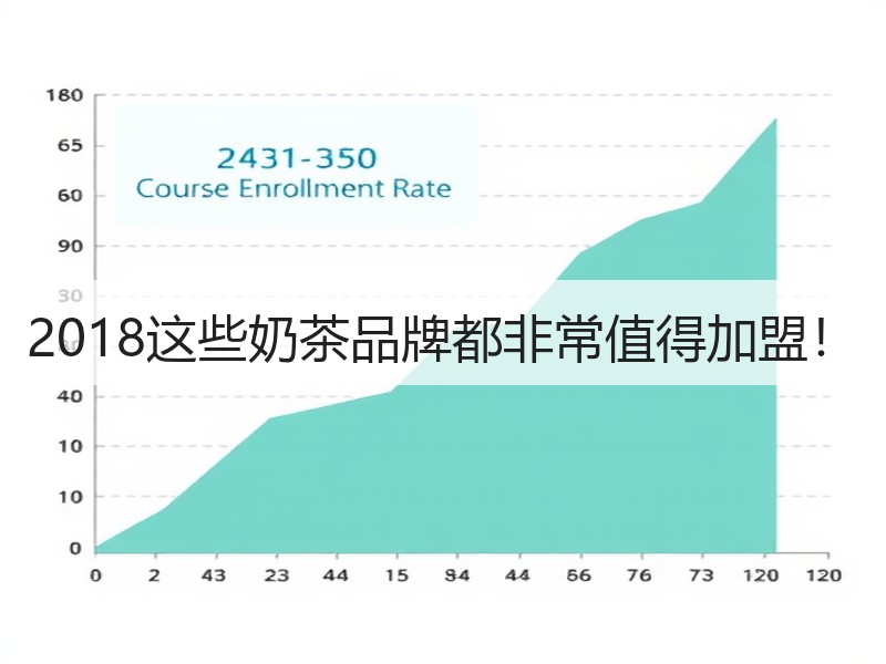 2018这些奶茶品牌都非常值得加盟！