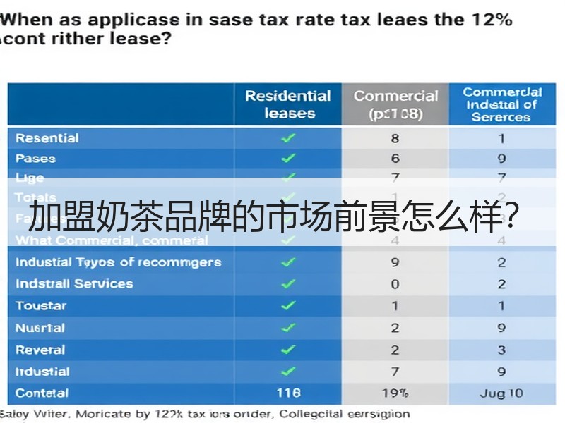 加盟奶茶品牌的市场前景怎么样？
