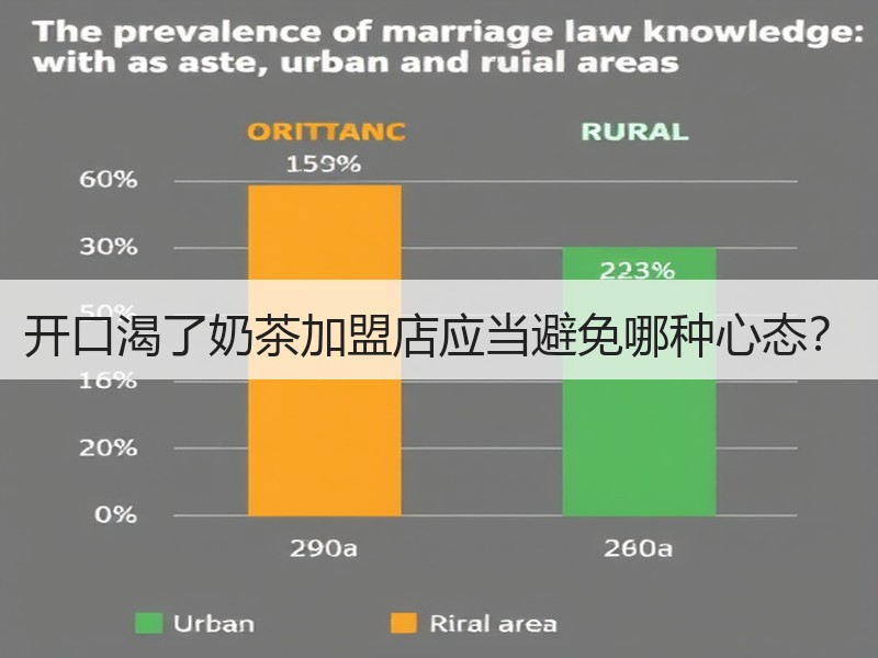 开口渴了奶茶加盟店应当避免哪种心态？