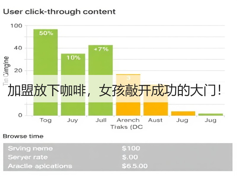 加盟放下咖啡，女孩敲开成功的大门！