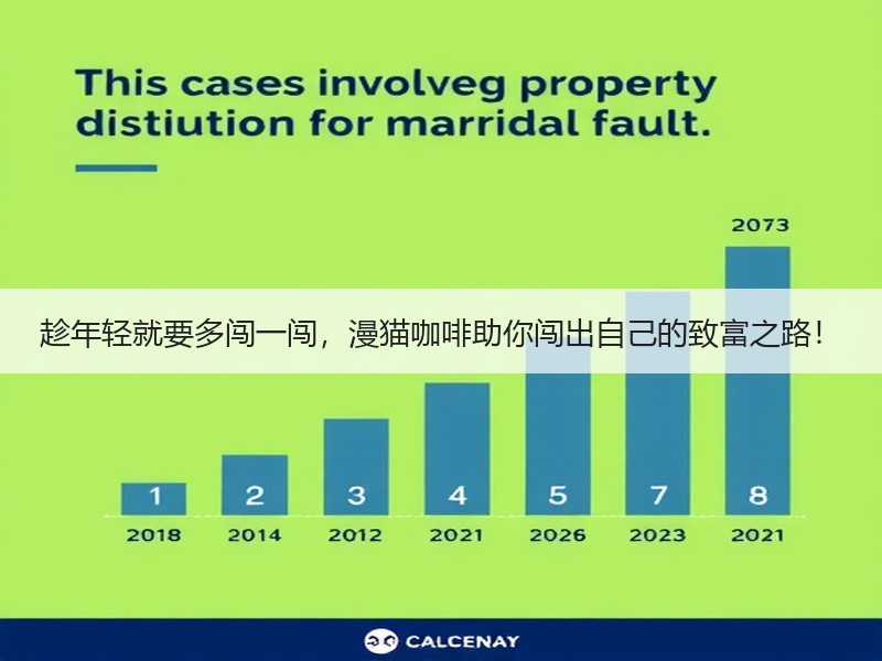 趁年轻就要多闯一闯，漫猫咖啡助你闯出自己的致富之路！