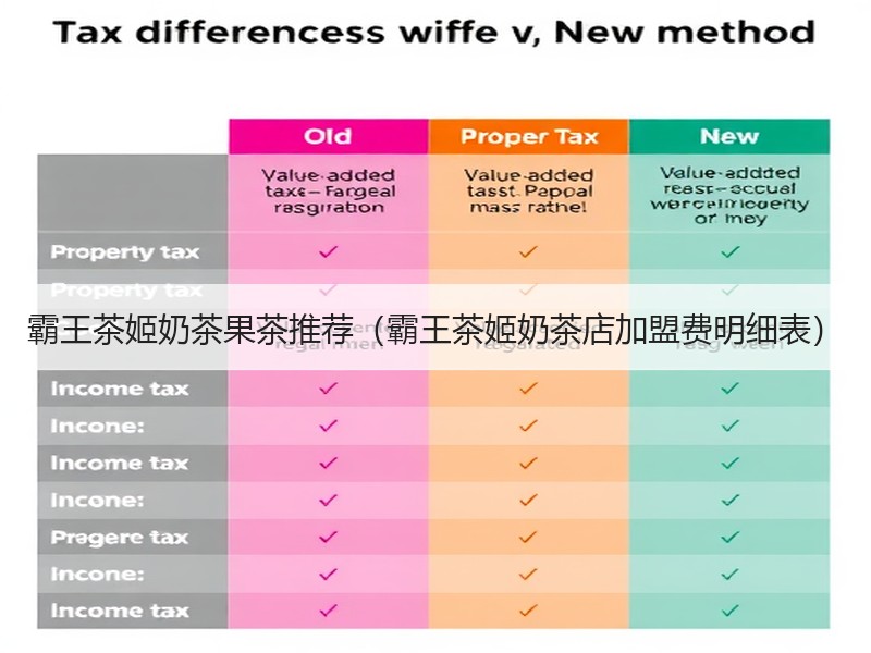 霸王茶姬奶茶果茶推荐（霸王茶姬奶茶店加盟费明细表）