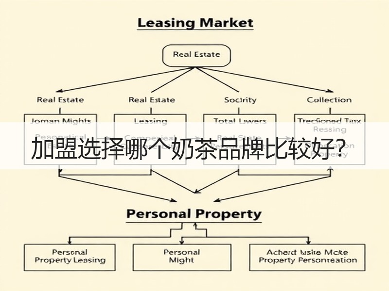 加盟选择哪个奶茶品牌比较好？