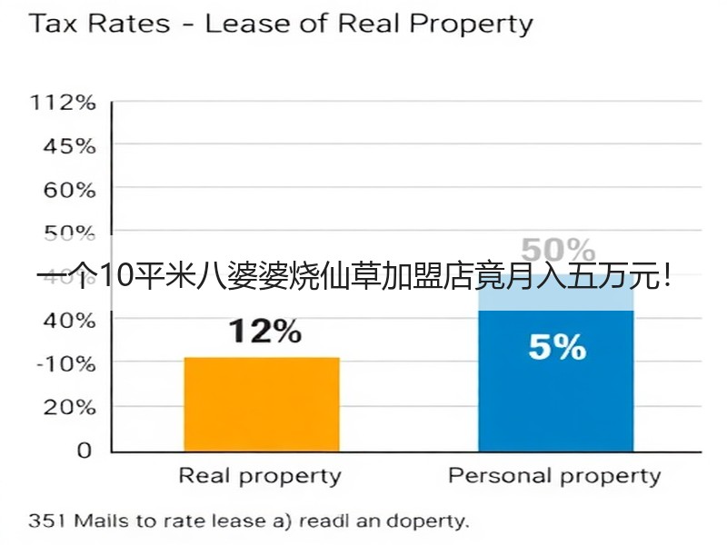 一个10平米八婆婆烧仙草加盟店竟月入五万元！