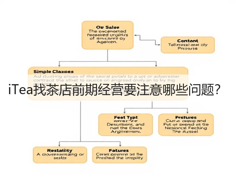 iTea找茶店前期经营要注意哪些问题？