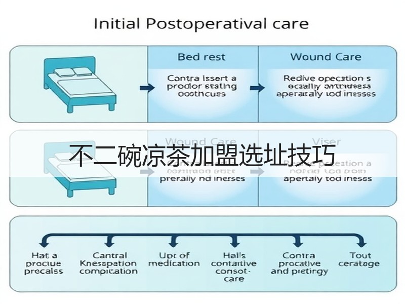 不二碗凉茶加盟选址技巧
