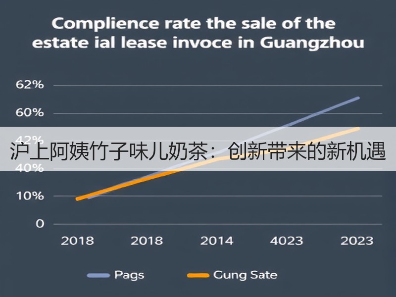 沪上阿姨竹子味儿奶茶：创新带来的新机遇