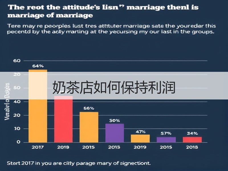 奶茶店如何保持利润