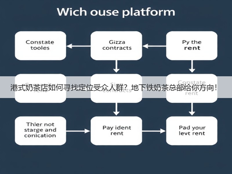 港式奶茶店如何寻找定位受众人群？地下铁奶茶总部给你方向！