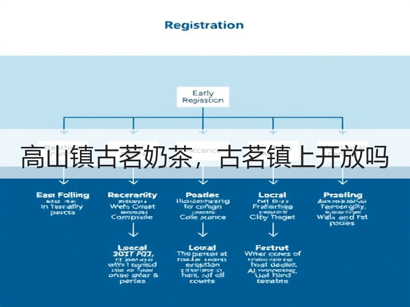 高山镇古茗奶茶，古茗镇上开放吗